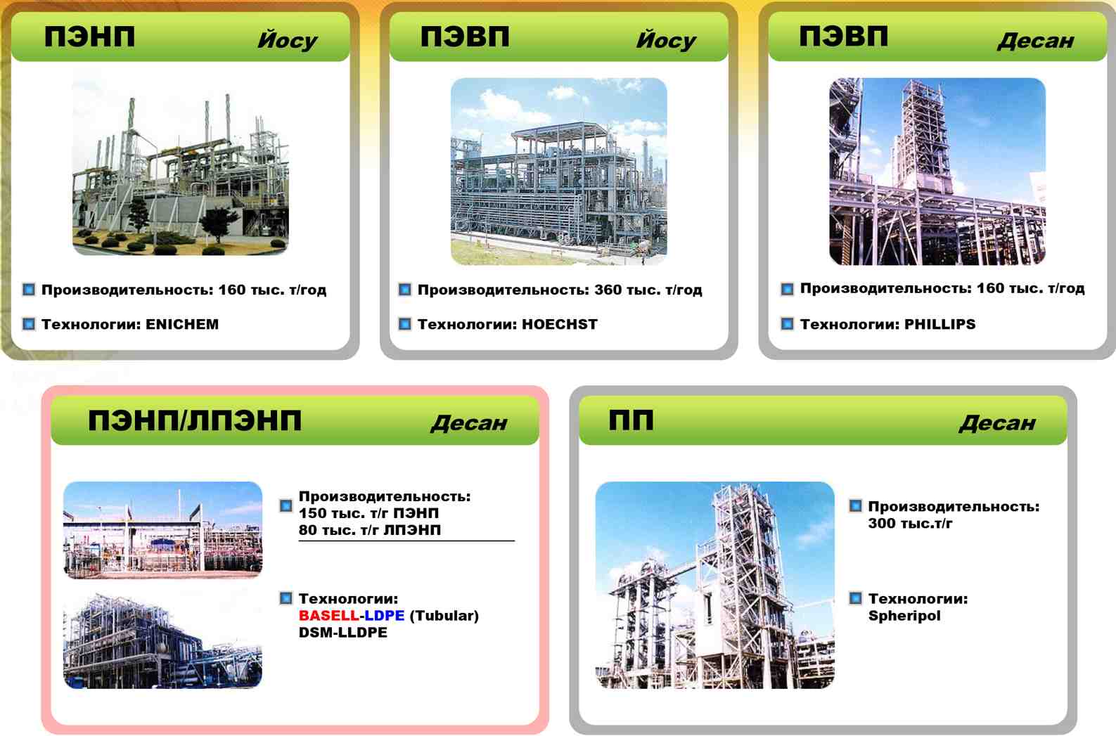 Полиэтилен для медицинских изделий