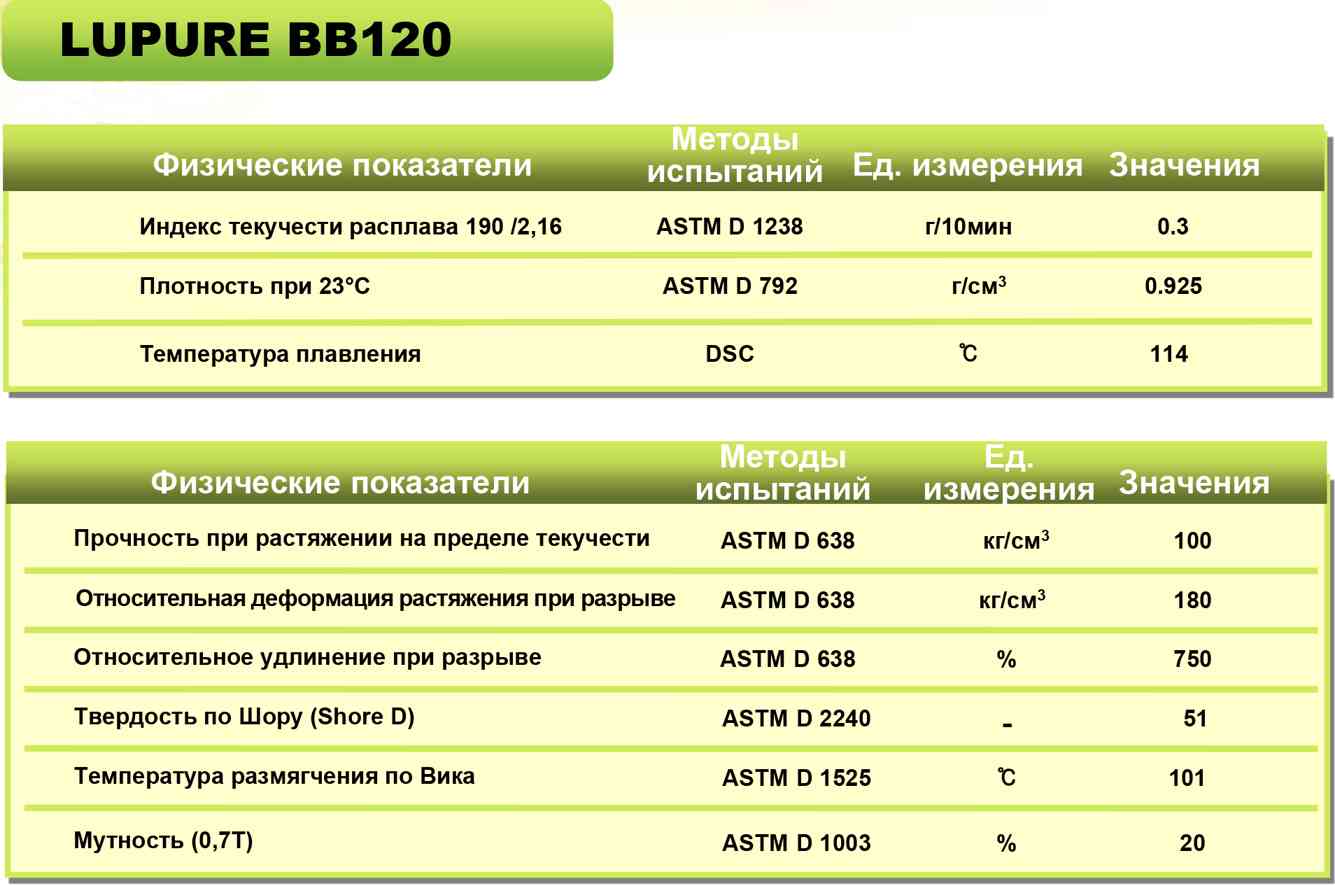 Полиэтилен для медицинских изделий