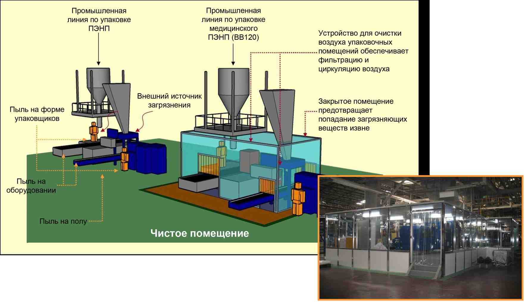 Полиэтилен для медицинских изделий
