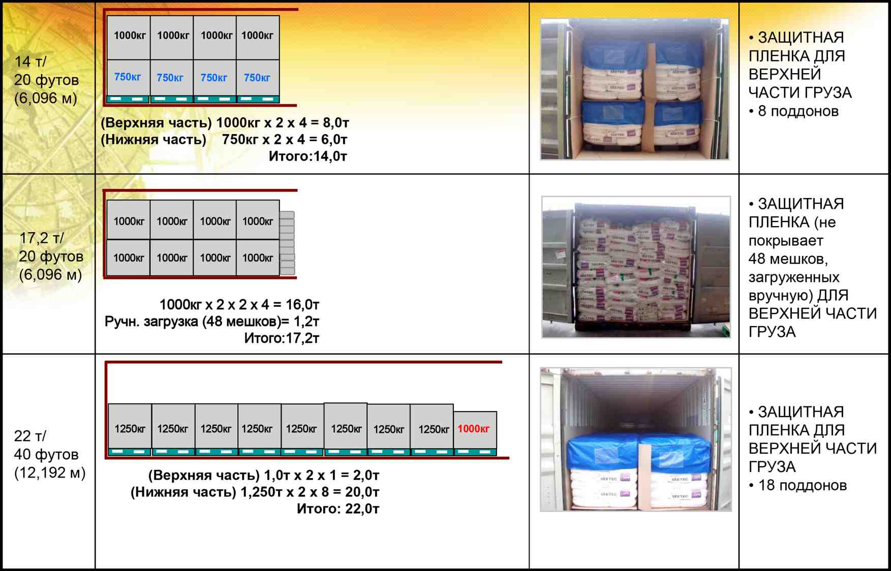 Полиэтилен для медицинских изделий