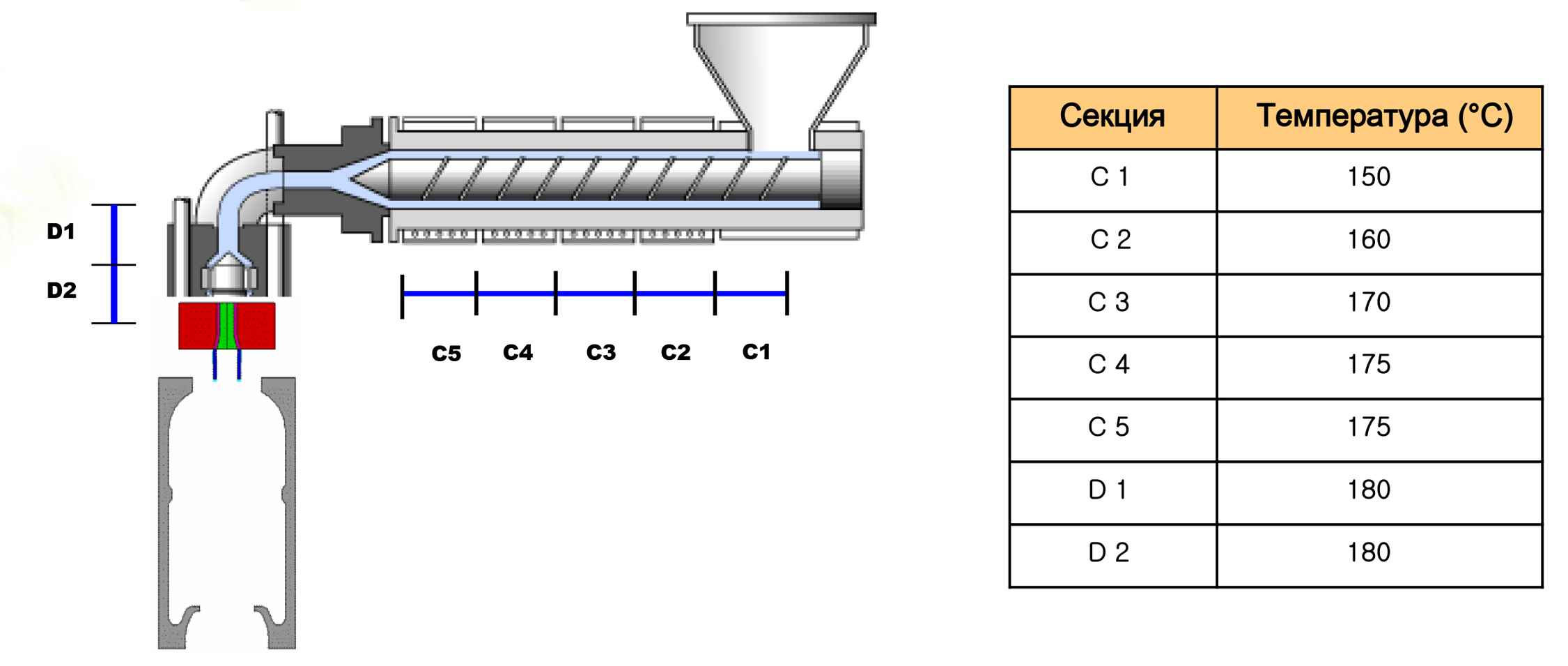 Полиэтилен для медицинских изделий