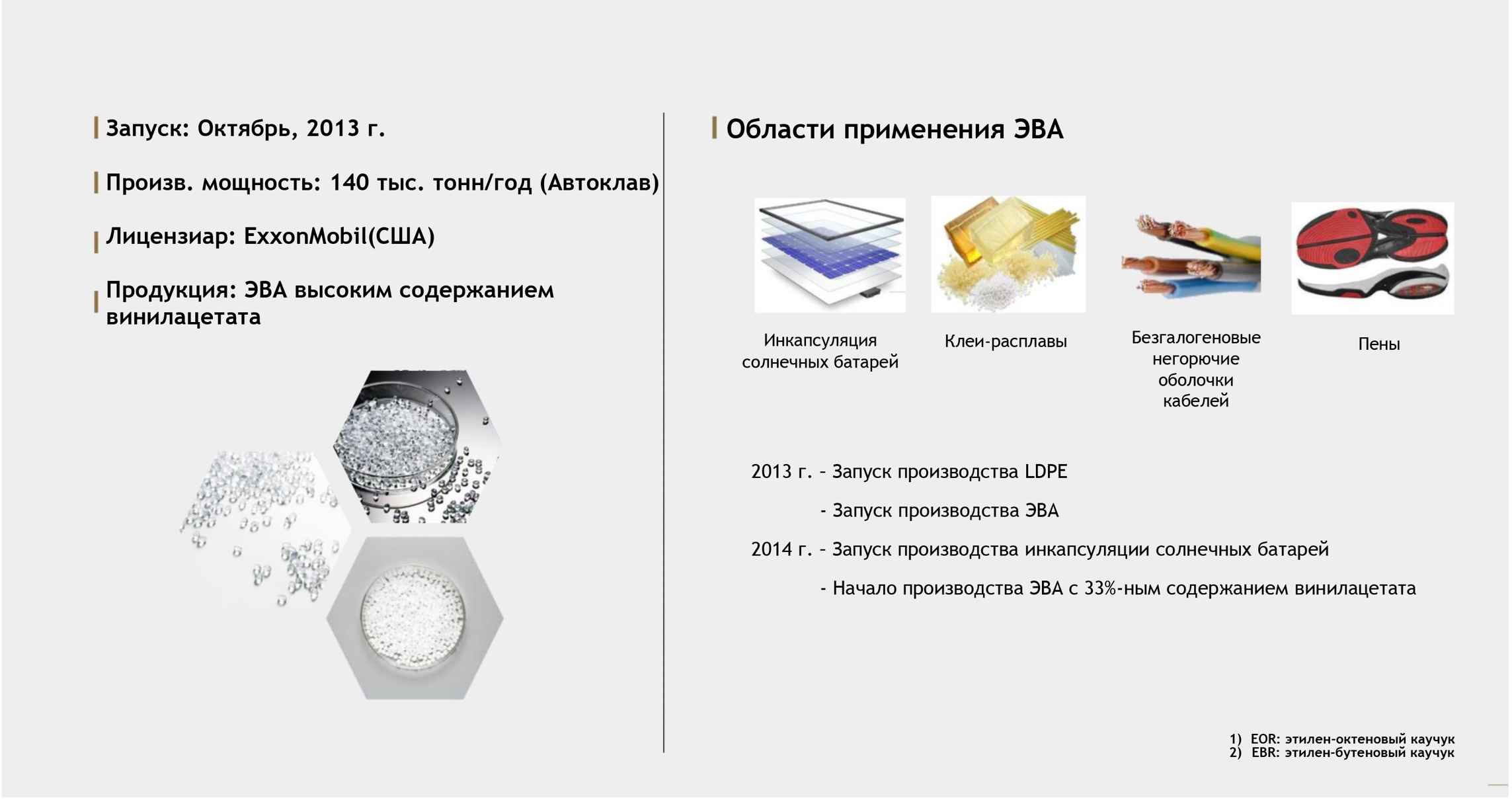 Этиленвинилацетат (ЭВА / EVA)