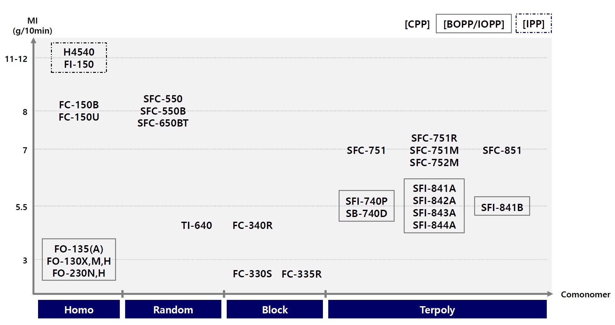 Сырье ПП Lotte для пленок
