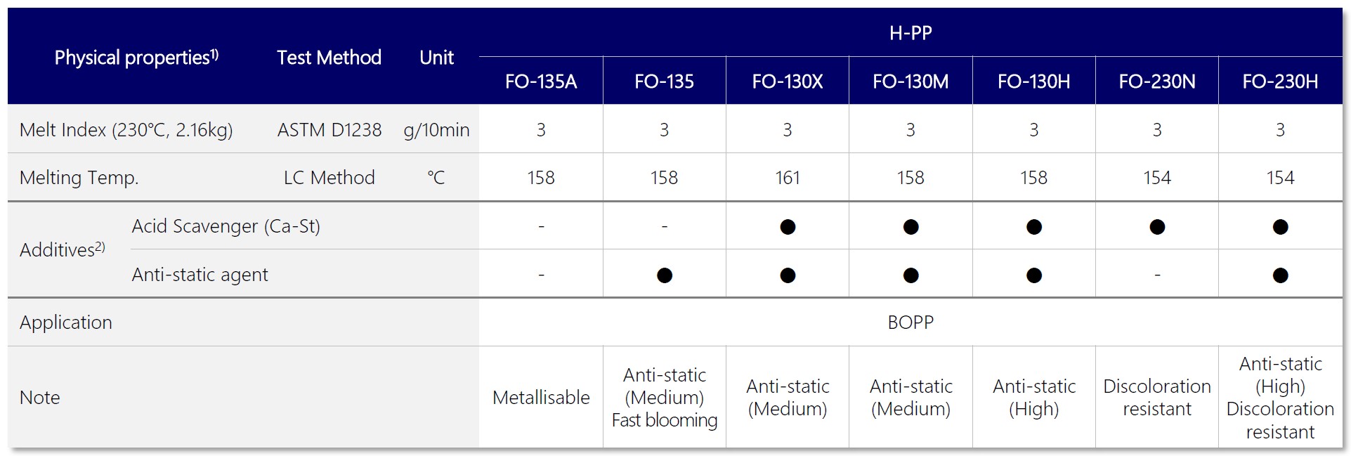 Марки ПП Лотте для пленок