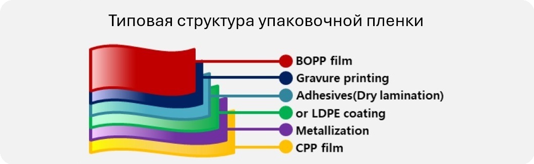 Сырье ПП Lotte для пленок
