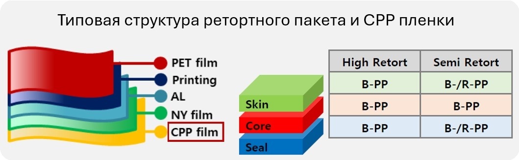Сырье ПП Lotte для пленок