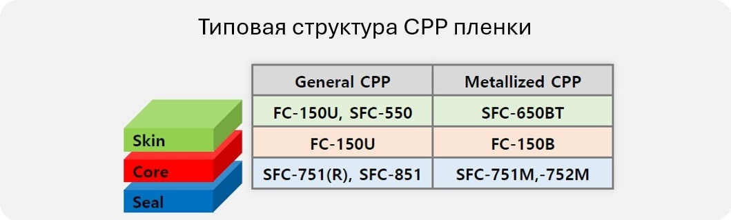 Сырье ПП Lotte для пленок