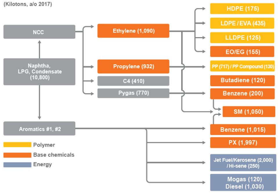 Hanwha Total полимеры