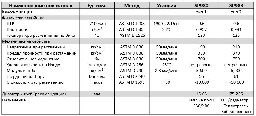 TDS PERT