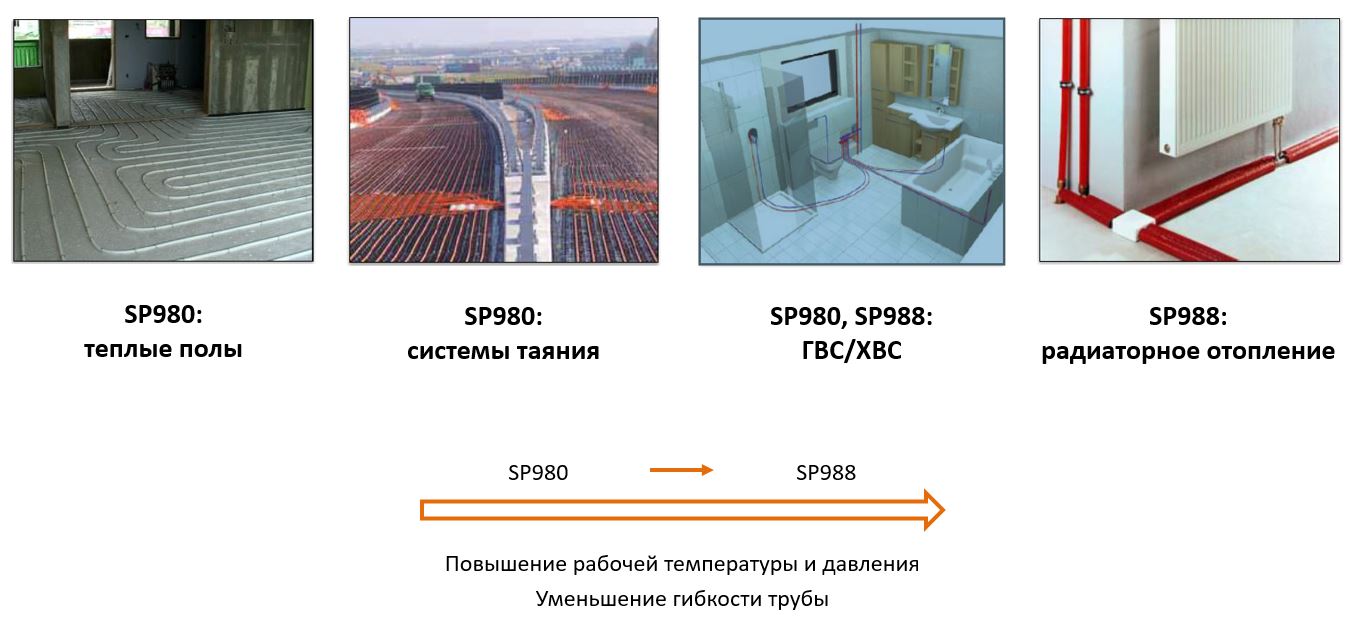 Трубы ПЕРТ теплый пол