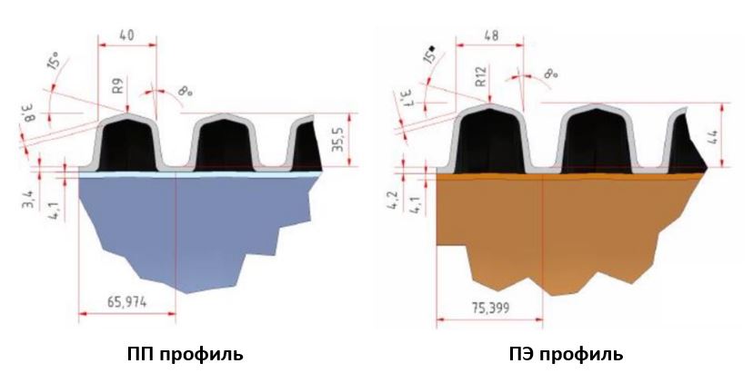 профиль гофро-трубы