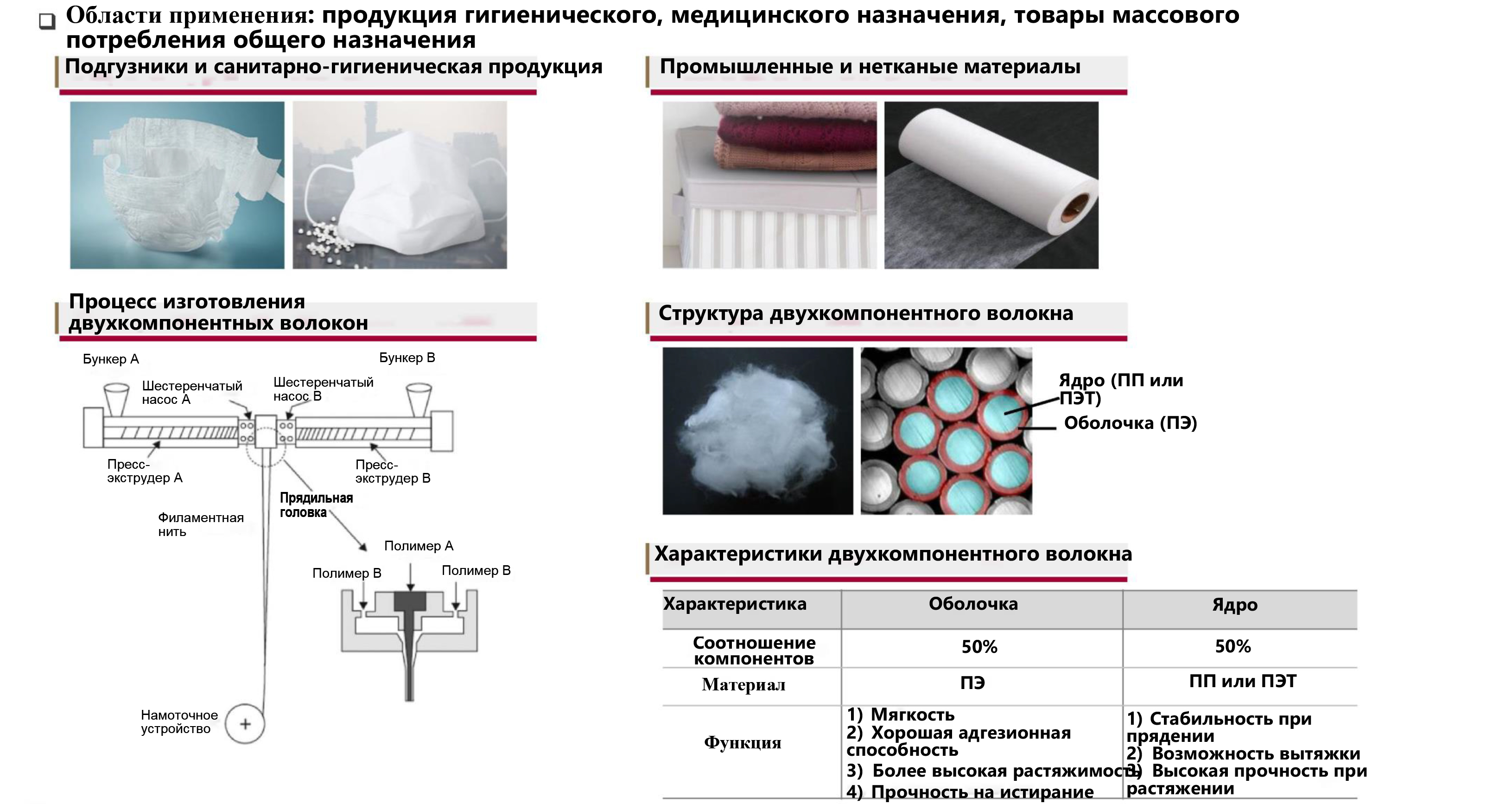 виды санитарно-гигиенической продукции