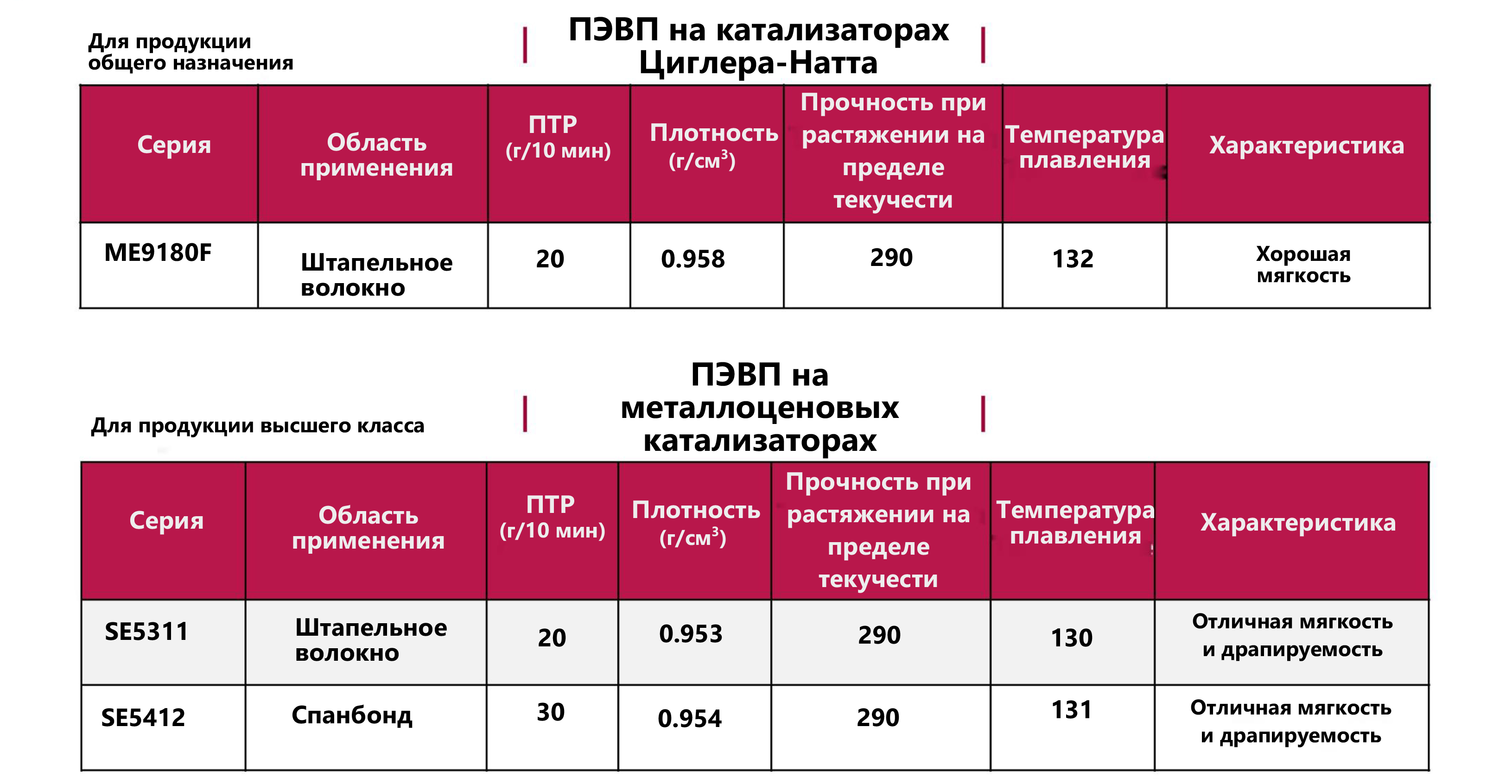 использование каталитической технологии