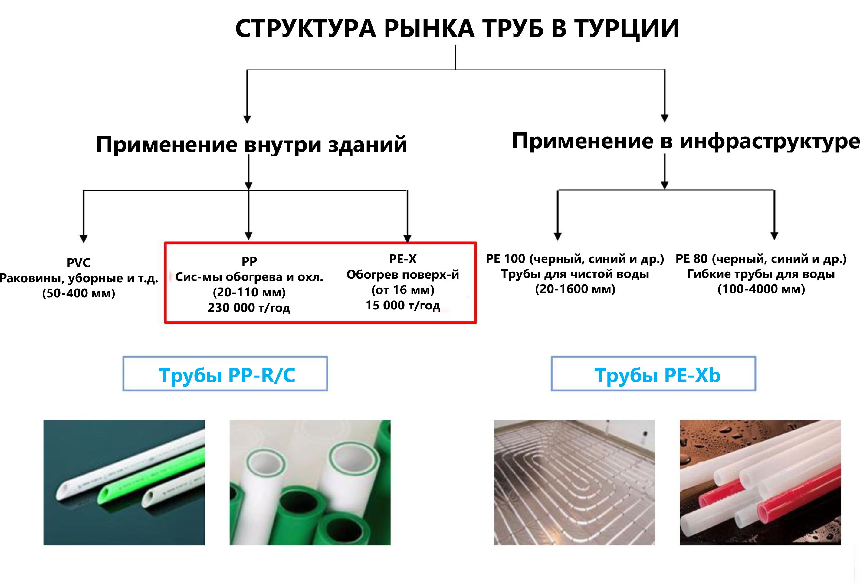 Ситуация на рынке труб