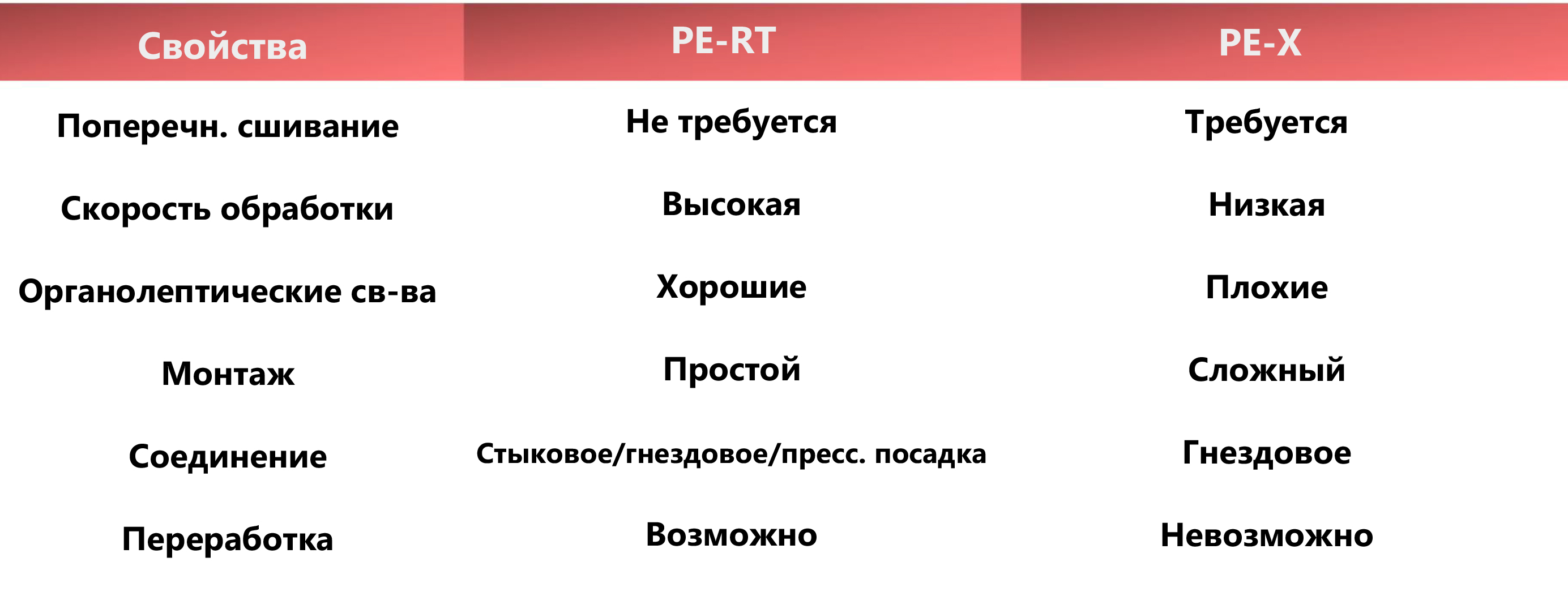 Сравнительная таблица (сравнение с PE-X)