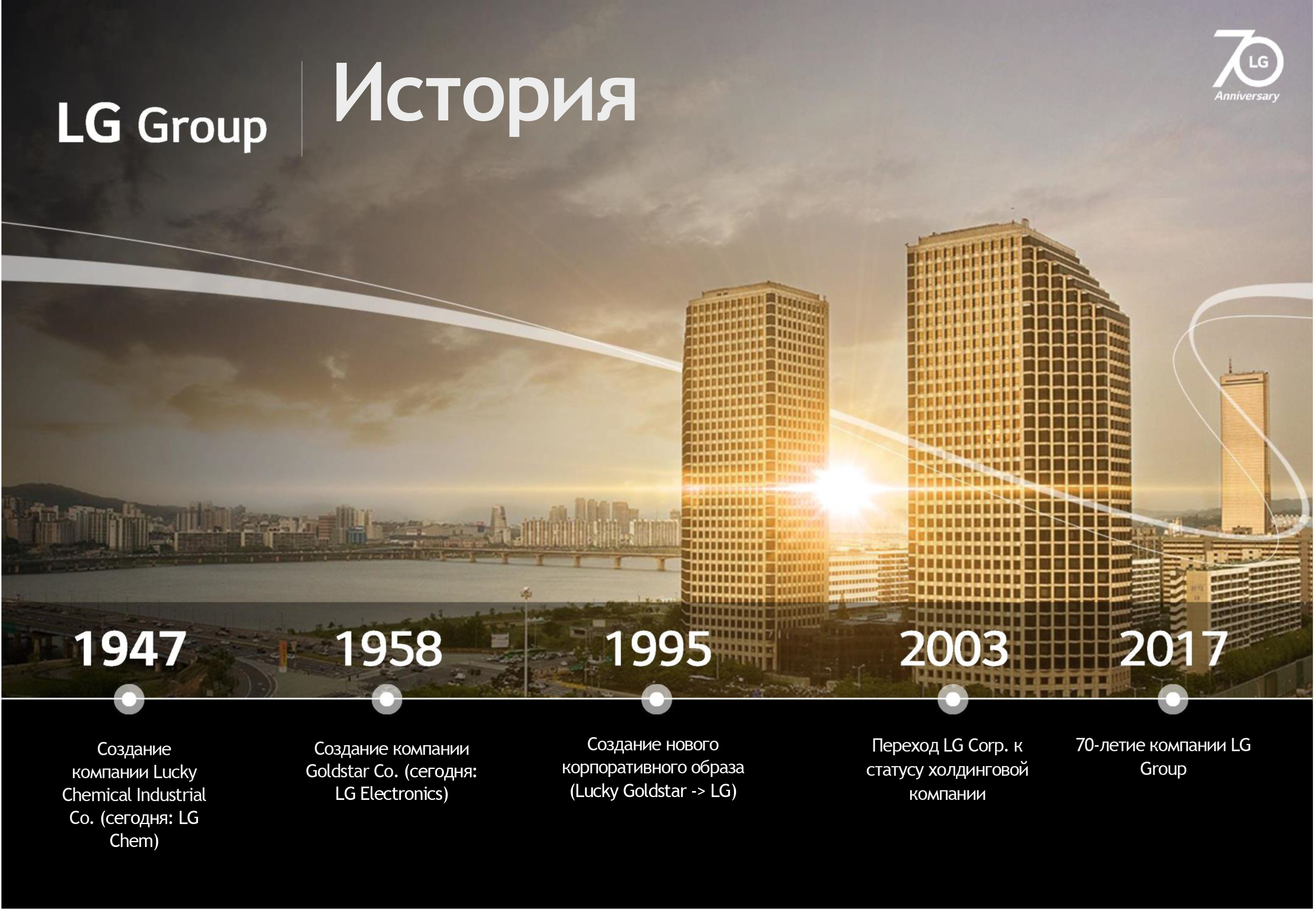 история LG Group