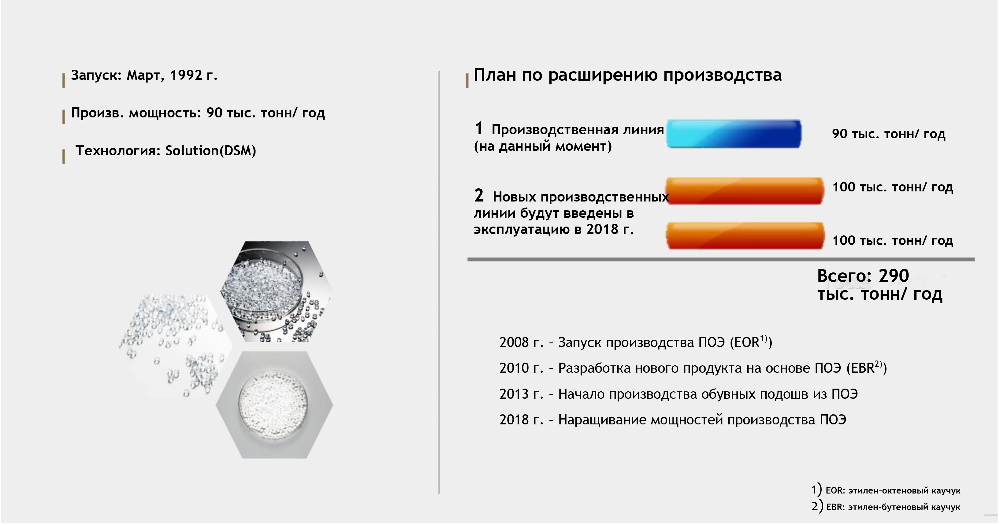 Полиолефиновый эластомер (ПОЭ / POE)