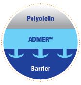 Описание полимерных адгезивов Admer производства Mitsui